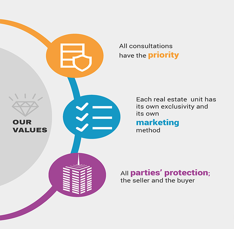 Our Value