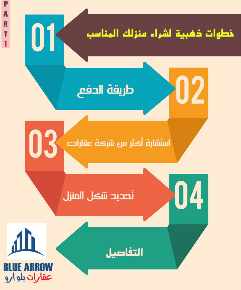 Golden Steps to Buying Your Right Home